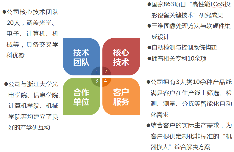 均一粉品别转换管路清洗颗粒物辨识系统